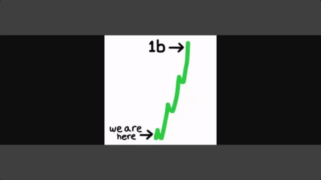 Speedrun to 1b