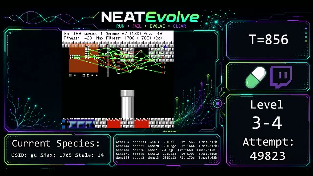 NEATEvolve