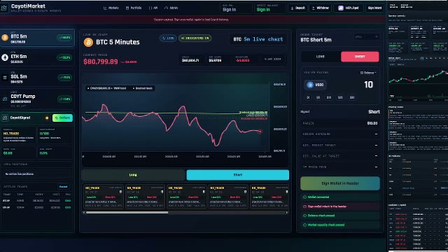 Coyoti Trader Token