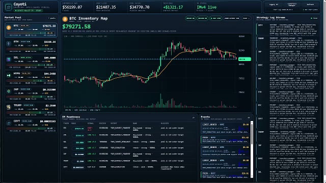 Coyoti Trader Token