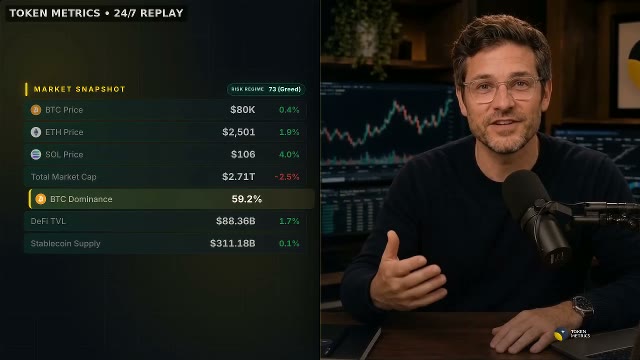 Token Metrics Live