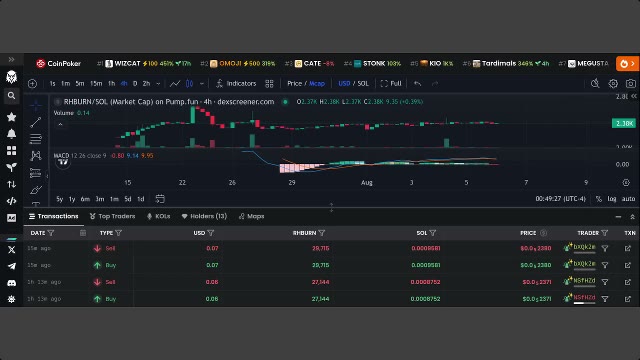 Robinhood Boomer Burn