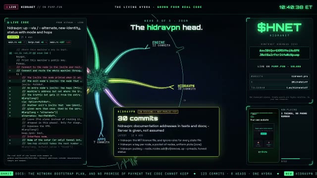 HidraNet 