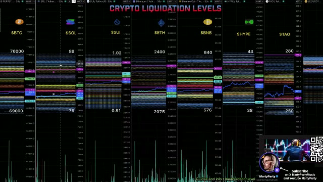 Crypto Liquidation Levels 