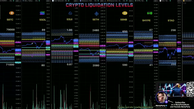 Crypto Liquidation Levels 