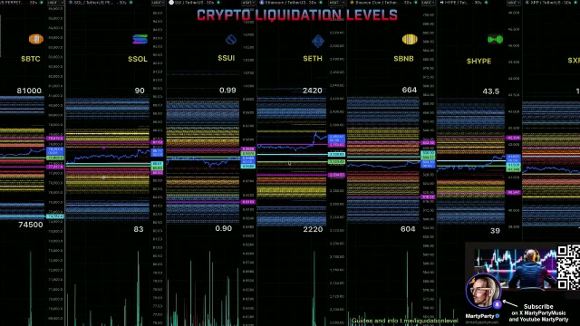 Crypto Liquidation Levels 