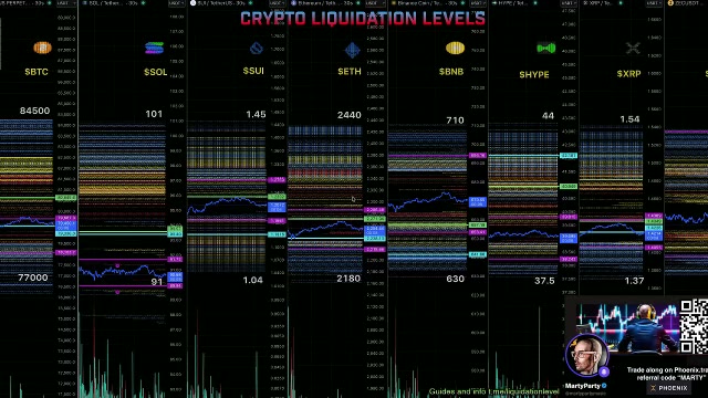Crypto Liquidation Levels 