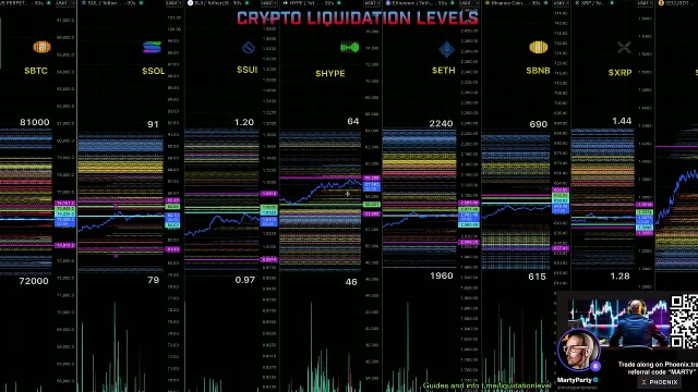 Crypto Liquidation Levels 