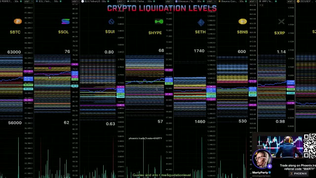 Crypto Liquidation Levels 