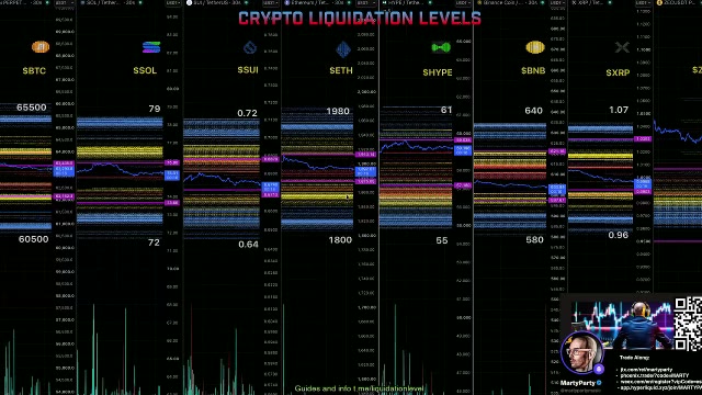Crypto Liquidation Levels 